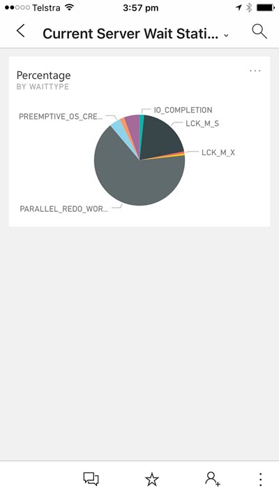 Screenshot of the same pie graph from the Power BI app.